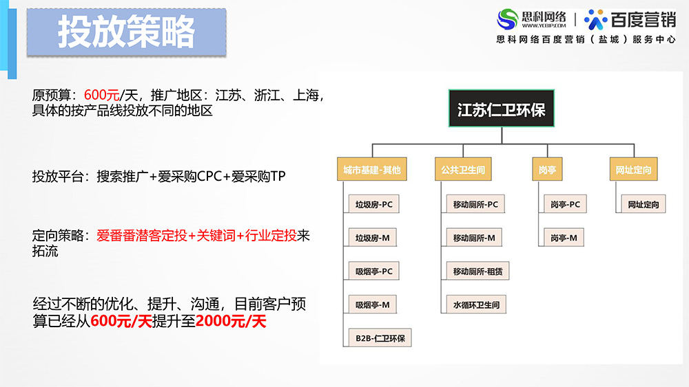 代運營項目案例-江蘇仁衛環保杜娟娟-3.jpg